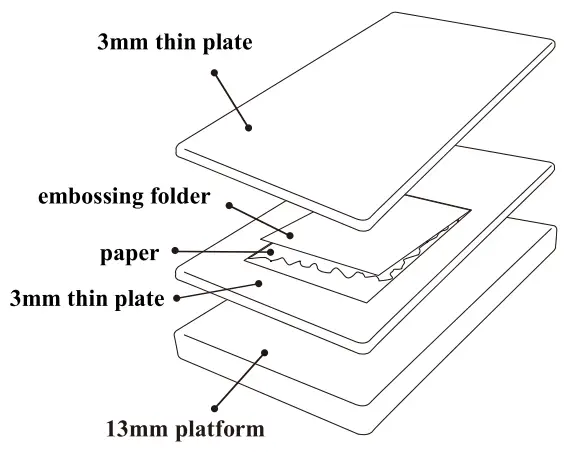 Doing Embossing Projects