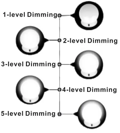 Level Dimming