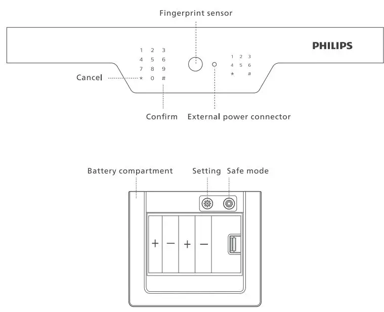 PHILIPS-SBX702-Smart-Safa-Box-fig-3