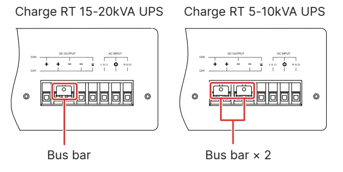 Fix Bus bar