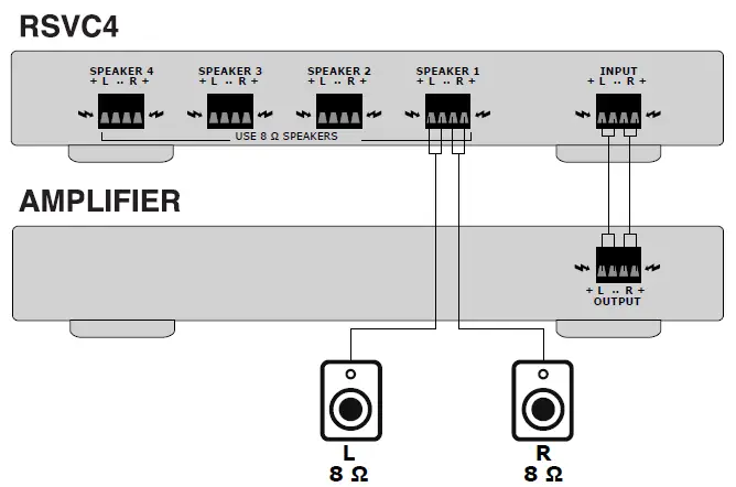 OSD Audio RSVC4 Audio 4x Speaker Selector-FIG-1