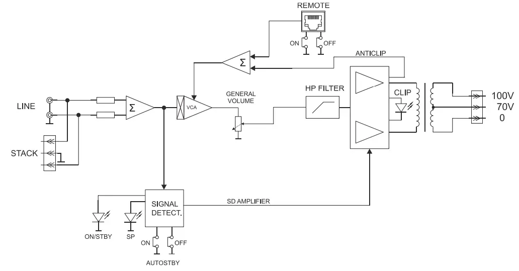 ecler-eCA120HZ-Compact-Amplifier-FIG-3