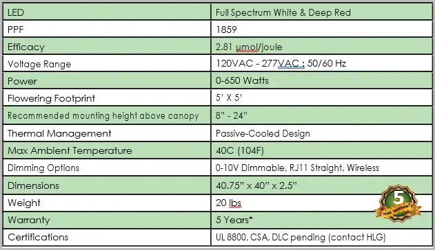 HLG Tomahawk 650 LED Grow Light-FIG6