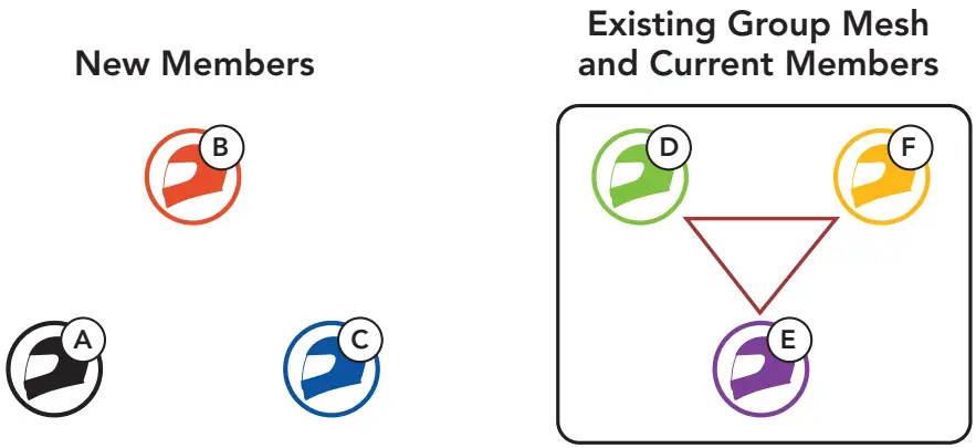 HARLEY DAVIDSON Motorcycle Bluetooth Communication System - Existing