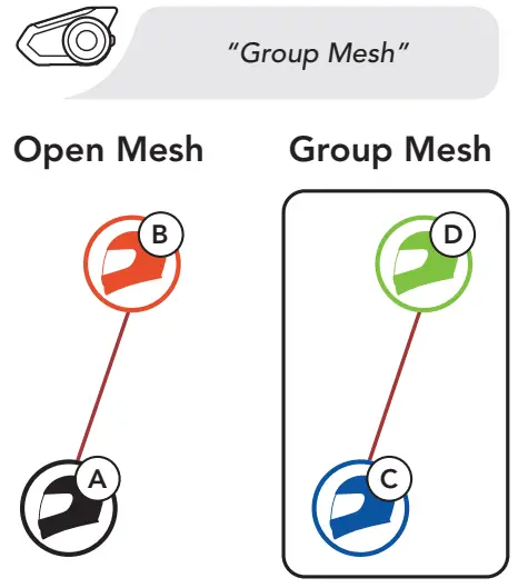 HARLEY DAVIDSON Motorcycle Bluetooth Communication System - Group Mesh 1