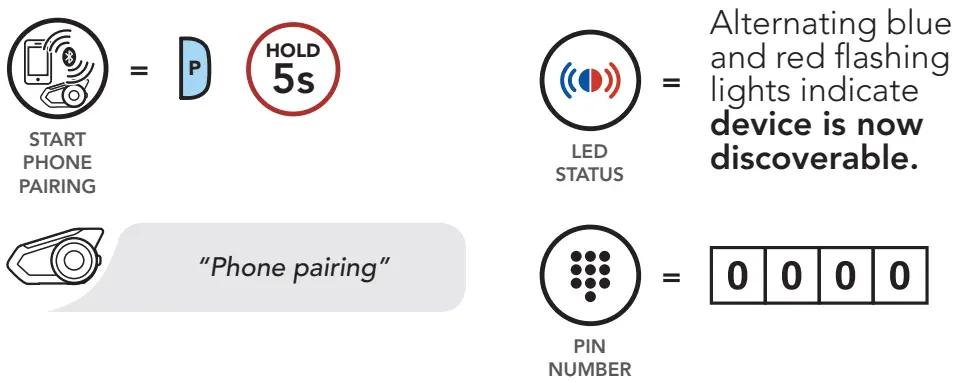 HARLEY DAVIDSON Motorcycle Bluetooth Communication System - Mobile Phone Pairing