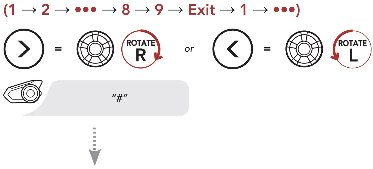HARLEY DAVIDSON Motorcycle Bluetooth Communication System - Navigate between Channels