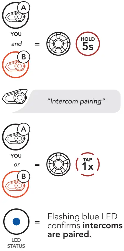 HARLEY DAVIDSON Motorcycle Bluetooth Communication System - Pairing Headset