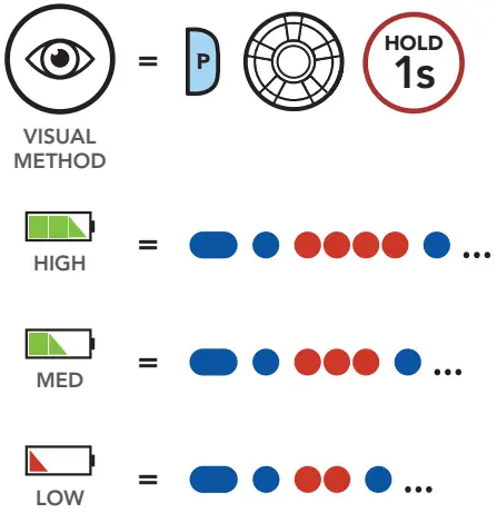 HARLEY DAVIDSON Motorcycle Bluetooth Communication System - Visual Method