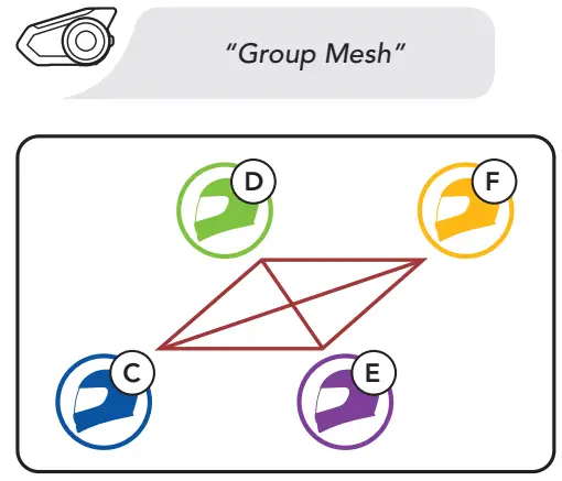 HARLEY DAVIDSON Motorcycle Bluetooth Communication System - current members 1