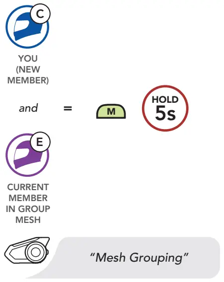 HARLEY DAVIDSON Motorcycle Bluetooth Communication System - current members