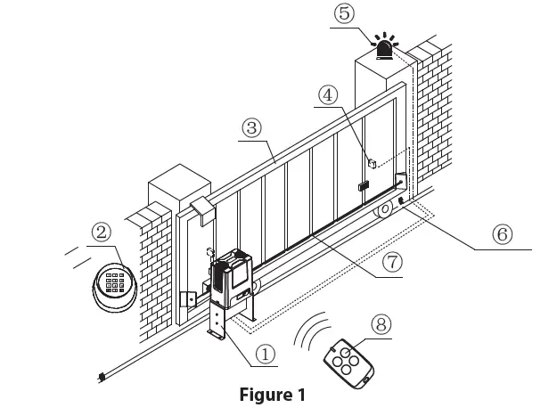 serenelife-SLGATEOP-Automatic-Sliding-Gate-Motor-for-Slide-Gates-6
