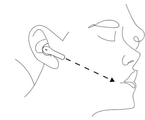 How to Wear the Earbuds