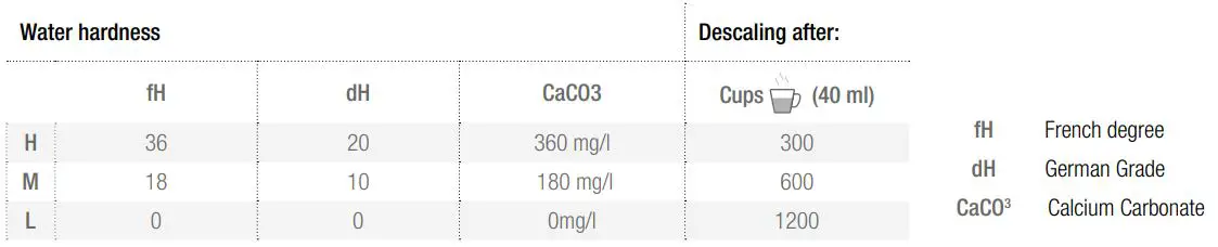 Krups-Essenza-XN110110-Mini-Coffee-Maker-fig-32