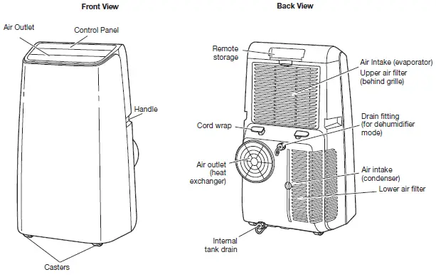 Amana-AMAP14HAW-Portable-Air-Conditioner-fig-6