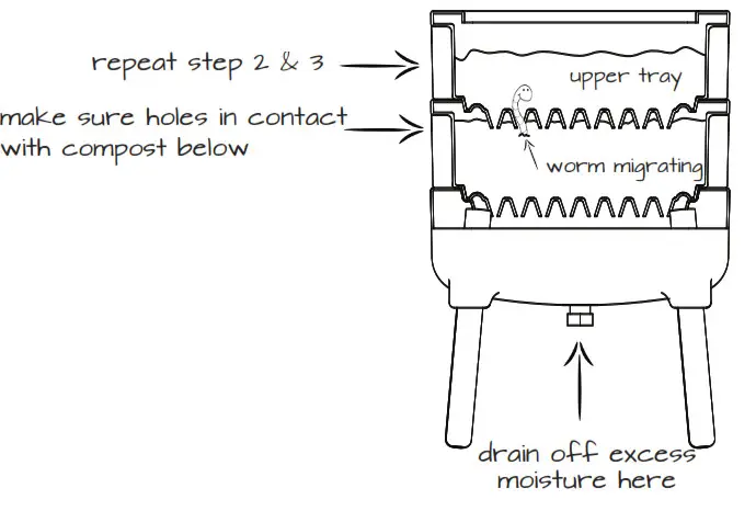 FCMP OUTDOOR Essential Living Composter - fig 5