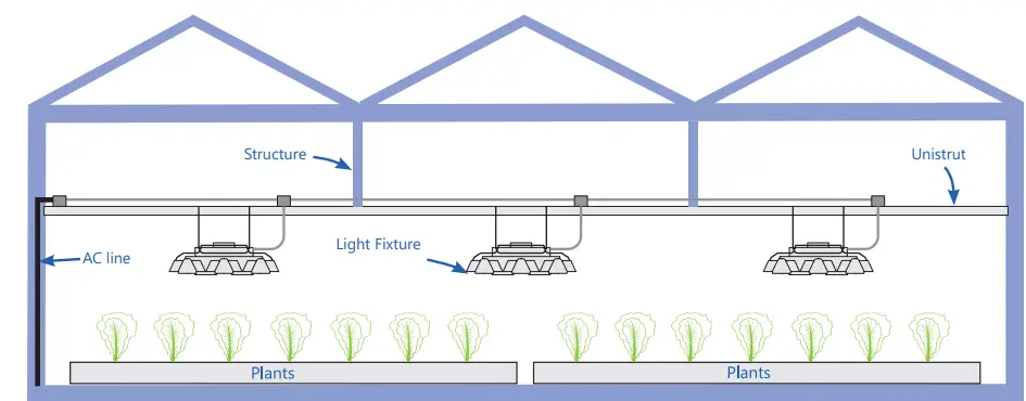 Current-Element-L2000-Horticulture-LED-Lighting-System-FIG-4