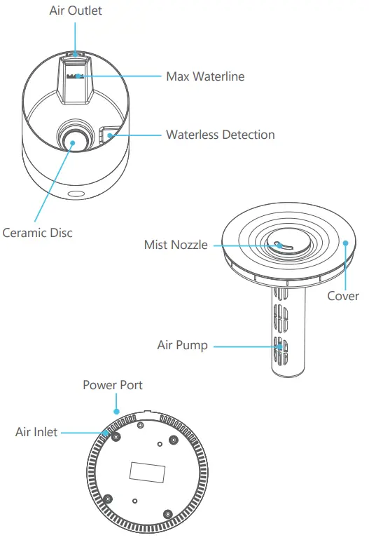 vocolinc-VHI-MistFlow-Smart-Humidifier-fig 2