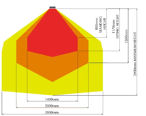 HEATSTRIP-THE2400R-Outdoor-Electric-Heater-fig-6