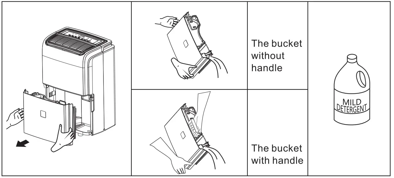 RCA RDH535-6COM Dehumidifier - fig 9
