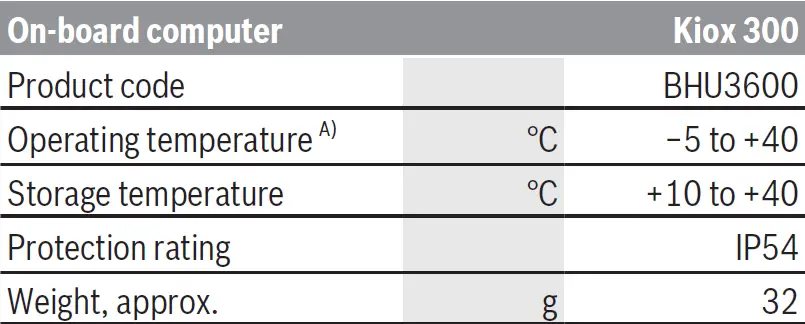 BOSCH Kiox 300 BHU3600 Smart Display 04