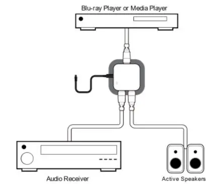 MARMITEK TS12 Split Media Converter User Manual - Connection diagram