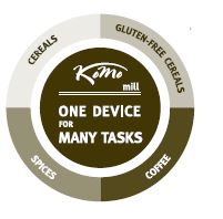 KoMo-Flour-Mills-and-Flakers-FIG-1