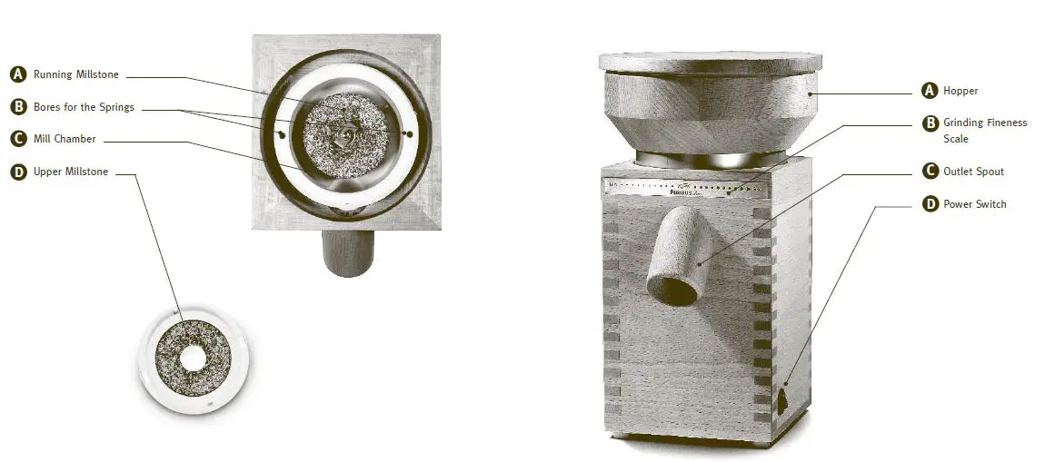 KoMo-Flour-Mills-and-Flakers-FIG-2