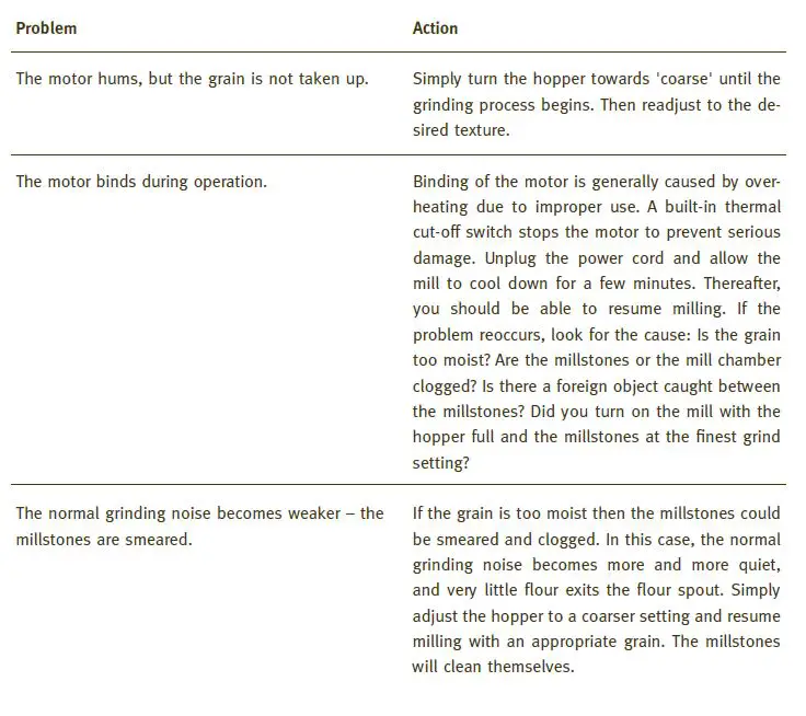 KoMo-Flour-Mills-and-Flakers-FIG-20