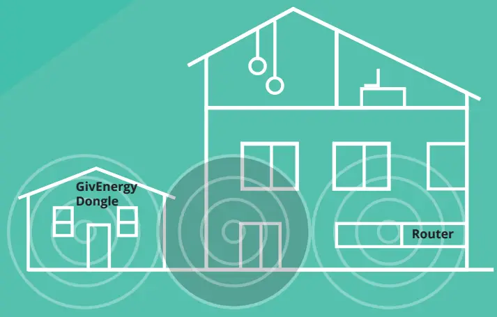 GivEnergy 422636971 WiFi Dongle - WiFi extender 1