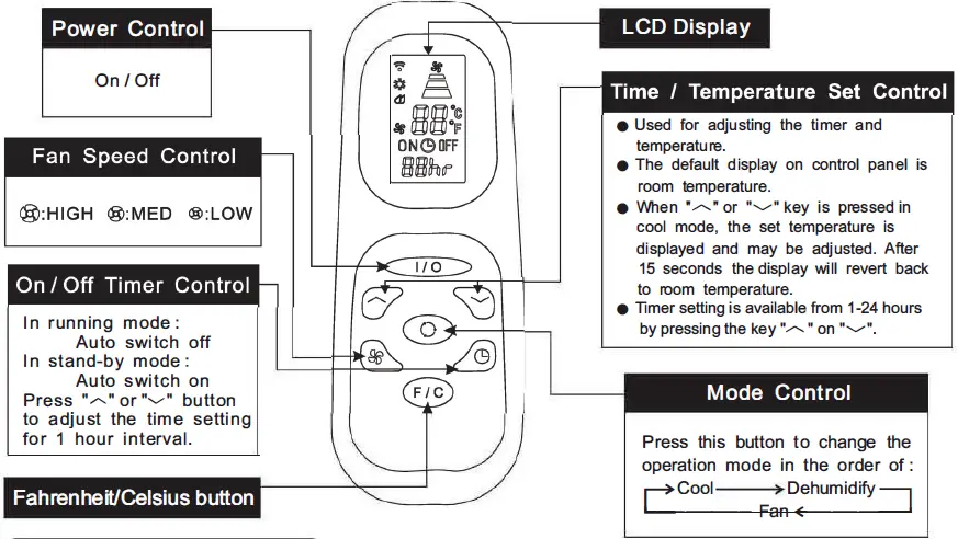 Whynter ARC-12SD Portable Energy Efficient Air Conditioner 15