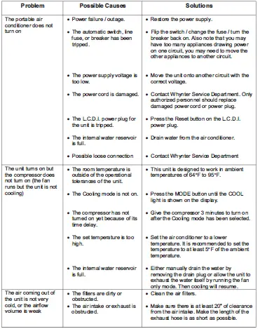 Whynter ARC-12SD Portable Energy Efficient Air Conditioner 17