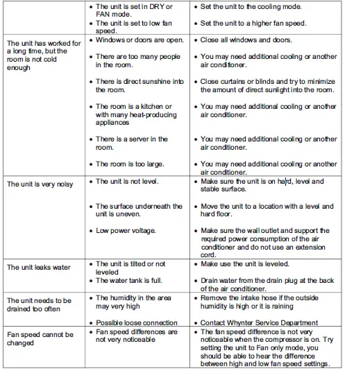 Whynter ARC-12SD Portable Energy Efficient Air Conditioner 18