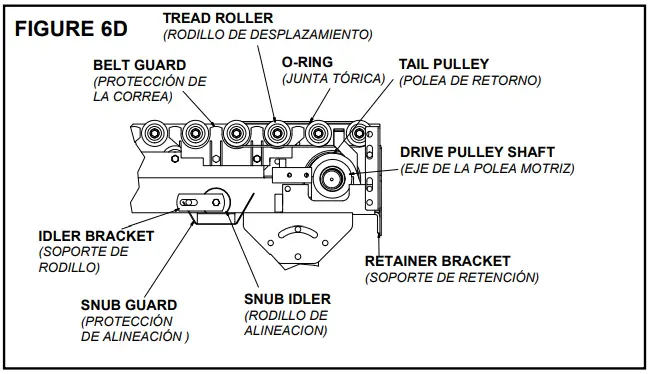 HYTROL ABLR Flat Belt Driven Live Roller Conveyor - Belt Tracking 1