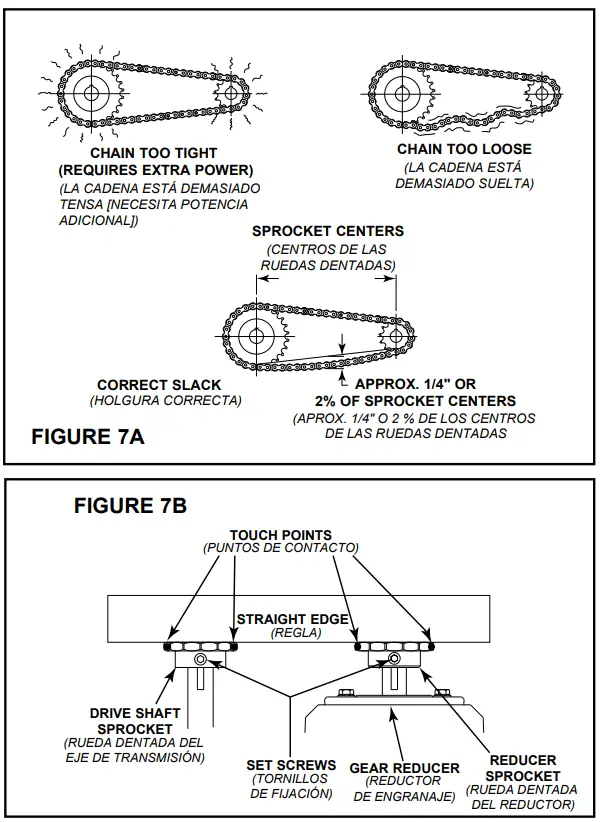 HYTROL ABLR Flat Belt Driven Live Roller Conveyor - Chain Alignment