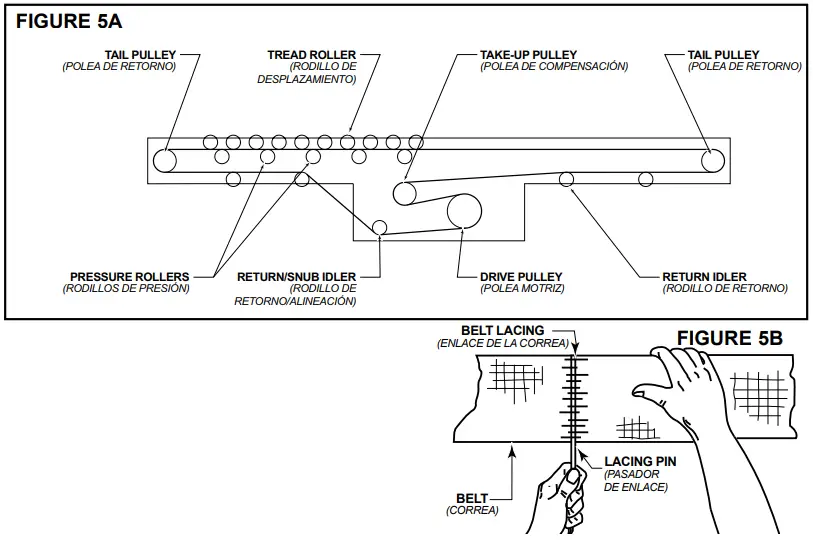 HYTROL ABLR Flat Belt Driven Live Roller Conveyor - INSTALLING THE BELT
