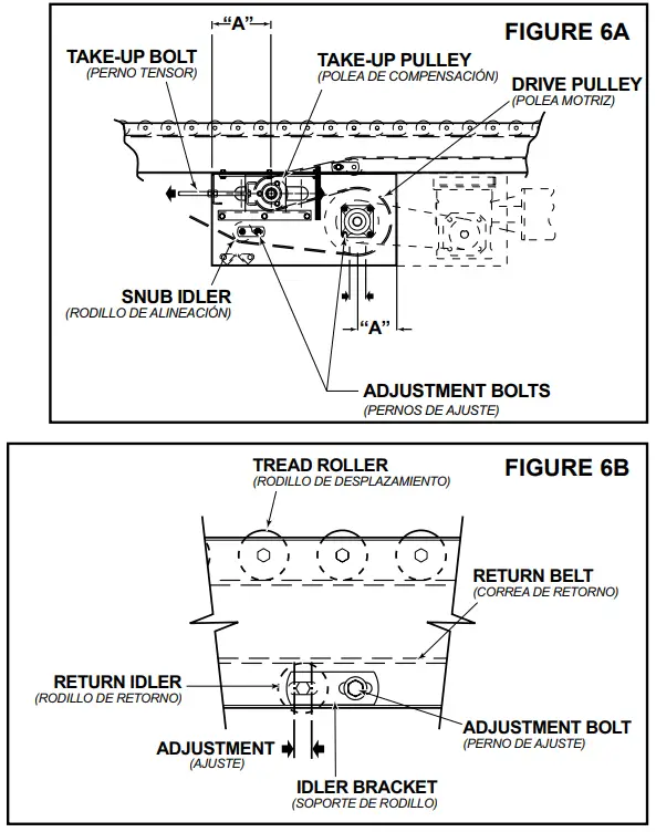 HYTROL ABLR Flat Belt Driven Live Roller Conveyor - PRE-TRACKING