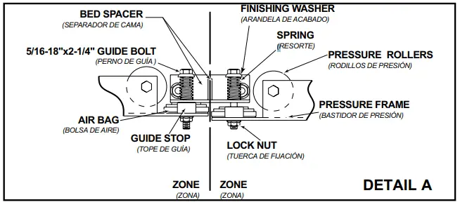 HYTROL ABLR Flat Belt Driven Live Roller Conveyor - Pressure Adjustment 1