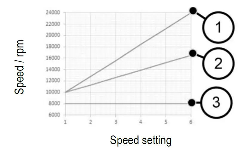 mafell-LO-55-Hand-Router-13