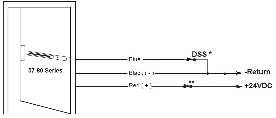 SARGENT-57-Series-Delayed-Egress-Exit-Device-32