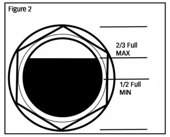 ROLAIR 7722HK28 Portable Air Compressor -LUBRICATION 1