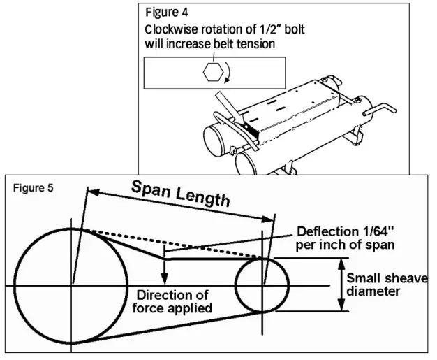 ROLAIR 7722HK28 Portable Air Compressor - TIGHTENING DEVICE