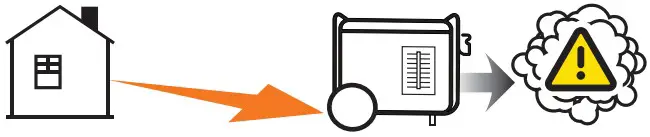 CHAMPION POWER EQUIPMENT 201159 9500W Dual Fuel Electric Start Generator - fig 5