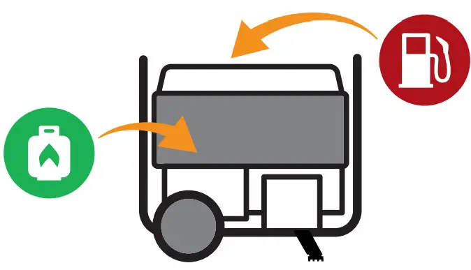 CHAMPION POWER EQUIPMENT 201159 9500W Dual Fuel Electric Start Generator - fig 7