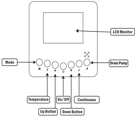 ABESTORM Hurricane 140P Pints Commercial Dehumidifiers - Button Description