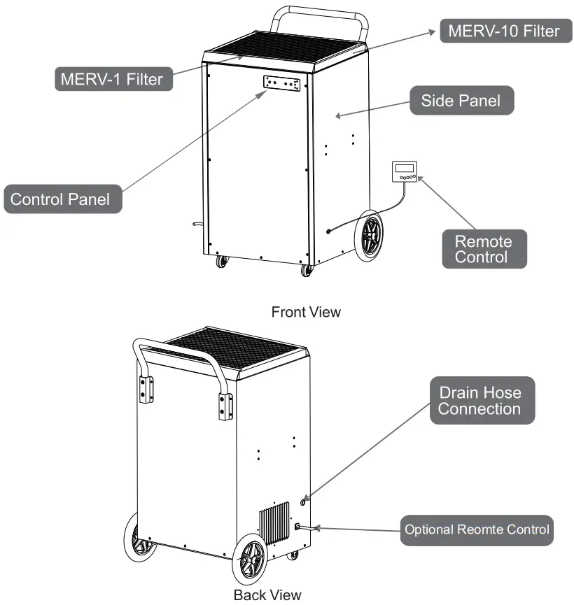 ABESTORM Hurricane 140P Pints Commercial Dehumidifiers - Unit Diagram