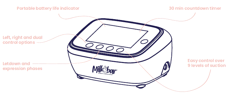 Milkbar-DOUBLE-ADVANCED-FLOW-Electric-Breast-Pump-fig-5
