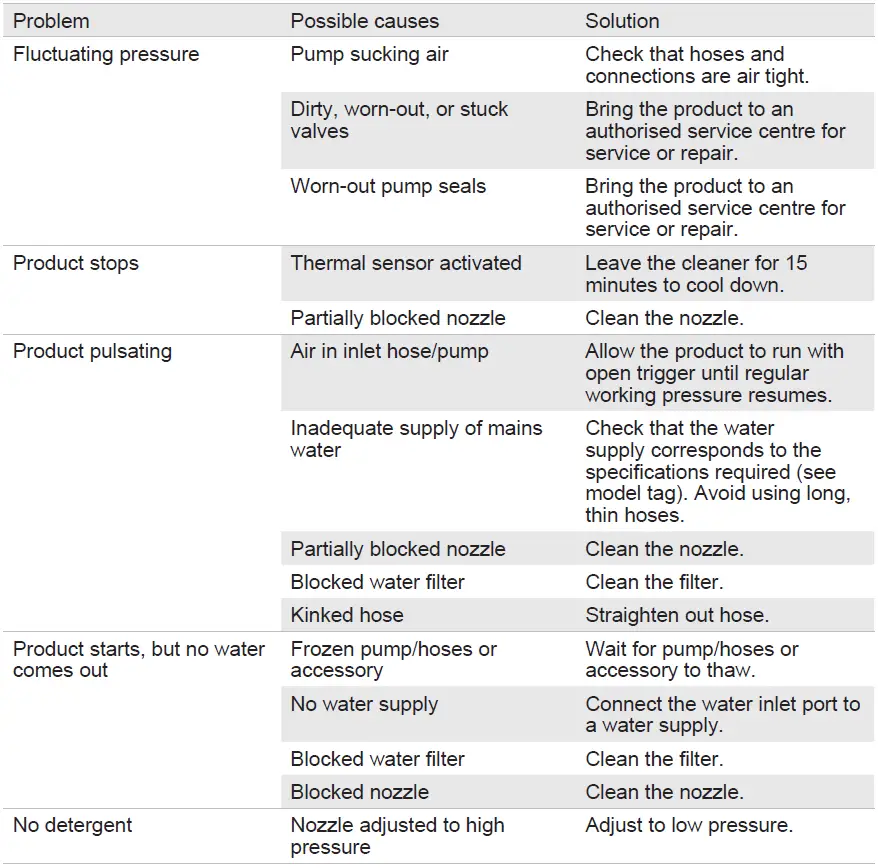 RYOBI-RY120PWA-Electric-High-Pressure-Cleaner-fig- (13)