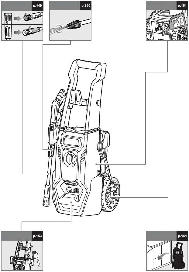 RYOBI-RY120PWA-Electric-High-Pressure-Cleaner-fig- (4)