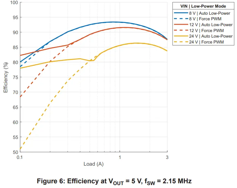 ALLEGRO-APM81911-Evaluation-Board-Module-FIG-6